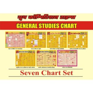 General Studies Chart 7 set for UPPCS UPSC IAS Exam by Youth Competition Times